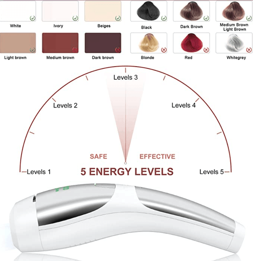 Hatteker Laser Permanent Painless for Facial Whole Body Hair Removal Device Sapphire Freezing Point - HATTEKER